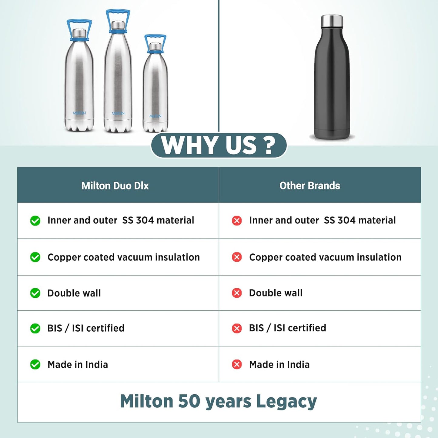 Milton Duo 2200 Thermosteel 24 Hours Hot and Cold Water Bottle with Handle, 2.02 Litres, Silver