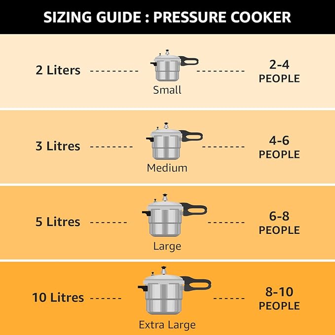 Pigeon by Stovekraft 2+3+5 Litre Combo Special Aluminium Inner Lid Induction Base Pressure Cooker (Silver) BIS Certified,Common lid for 2+3L