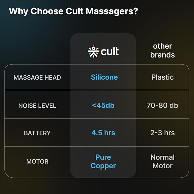 Cult Volt Pro Silicone head, 4500mAh battery, Pain Relief, Deep Tissue Full body gun Massager