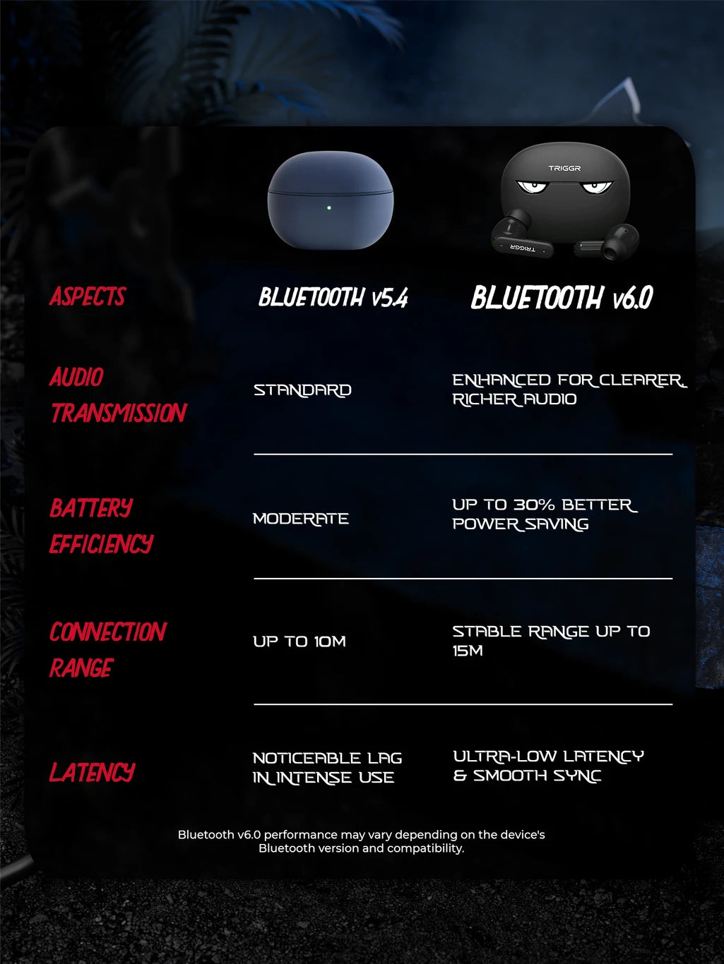 TRIGGR Kraken X5 with 50H Battery, BT v6.0, 40 ms Low Latency, 4-Mic ENC, Rapid Pairing Bluetooth Headset (Cyber Black, True Wireless)