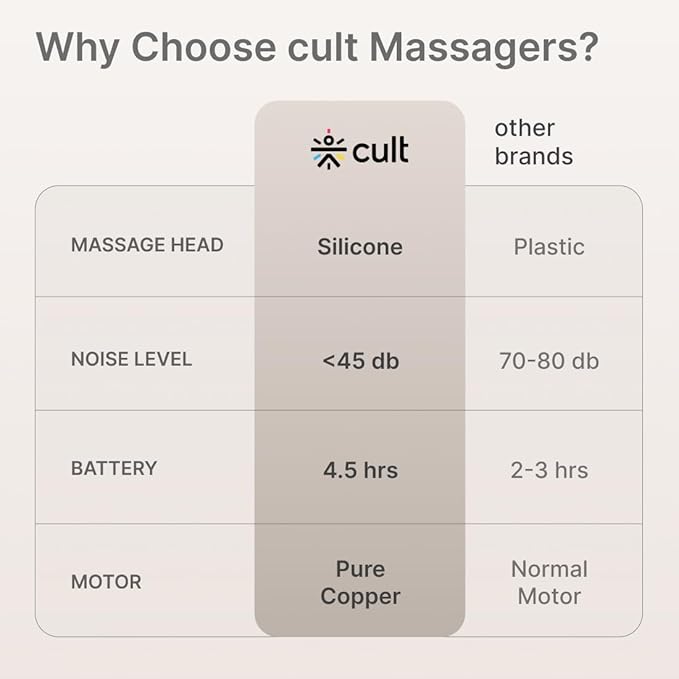 CULT Impact Pro Gun Massager, 6 Speed Intensities, Full-body deep tissue pain relief massager (805368) Grey