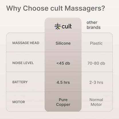 CULT Impact Pro Gun Massager, 6 Speed Intensities, Full-body deep tissue pain relief massager (805368) Grey