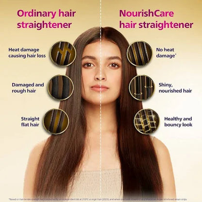 Philips NourishCare-India's First Hair Straightener for No Heat DamageI Designed NourishCare & Kerashine Technology for Styling with Heat Protection| Detachable Serum Strips & Brackets| BHS526/00