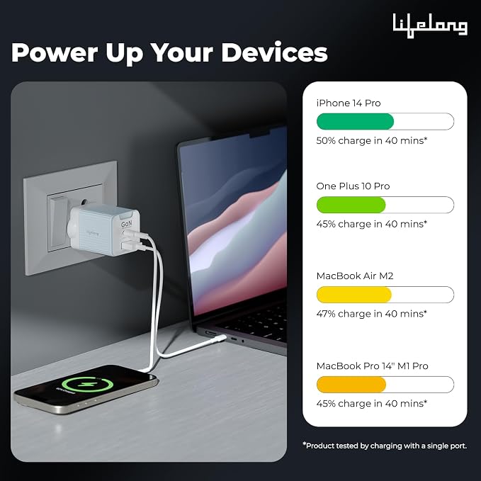 Lifelong Electronics 45W Super Fast GaN Charger PD Technology | 1 USB A + 1 Type C Port | iPhone 17/16/15/14 (Including Pro Max), Android, Samsung | Laptops - MacBook, Dell, HP, Lenovo, Acer, ASUS
