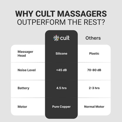 CULT Impact Pro Gun Massager, 6 Speed Intensities, Full-body deep tissue pain relief massager