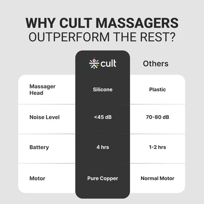 Cult Volt Neo Gun massager Silicone Head, Pain Relief, Deep Tissue Full Body Gun Massager
