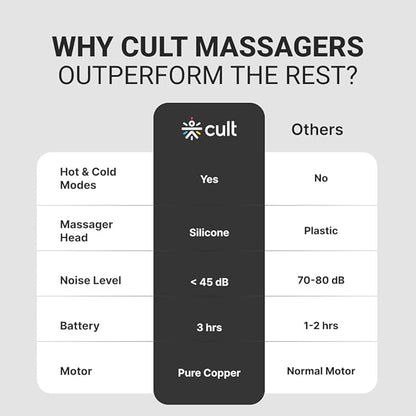 Cult Impact Edge Deep tissue massage gun, Dual Hot and Cold therapy head, 6-speed intensity, Silicone round head, Full body gun massager machine