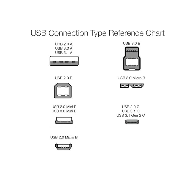 Amazon Basics USB 3.0 Extension Cable for Personal Computer, Printer - A-Male to A-Female - 6.5 Feet (2 Meters), Black