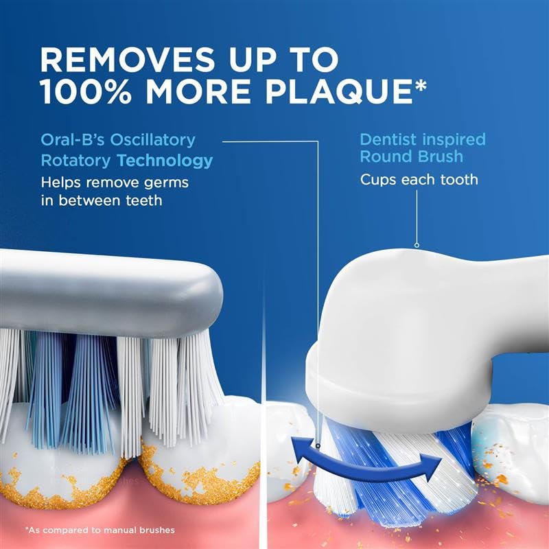 Oral-B Pro 3 Rechargeable Rotating Electric Toothbrush for Adults, 3 Cleaning Modes with Pressure Sensor, 2 Min Timer with Quadpacer, 2 Year Warranty by Oral B, IPX7 Water Resistant, Round Brush Head