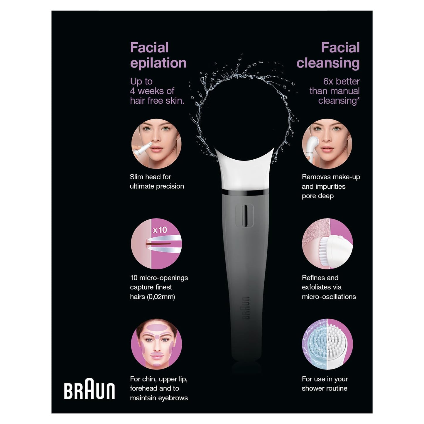 Braun Face 810 Mini Facial Epilator for Women, Cleansing Brush with Micro-Oscillations, Precise Root Hair Removal, Slim Head, Pore-Deep Cleansing, Cordless, White