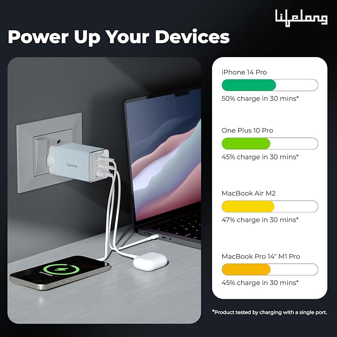 Lifelong Electronics 65W Super Fast GaN Charger PD Technology | 1 USB A + 2 Type C Ports | iPhone 17/16/15/14 (Including Pro Max), Android, Samsung | Laptops - MacBook, Dell, HP, Lenovo, Acer, ASUS