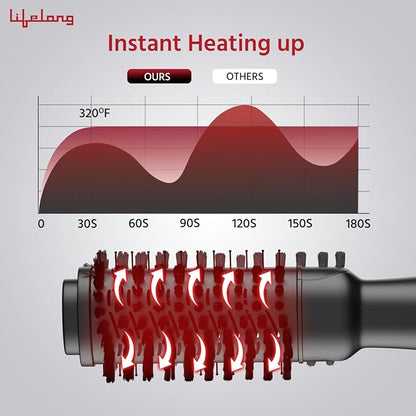 Lifelong Hair Volumizer LLPCW25