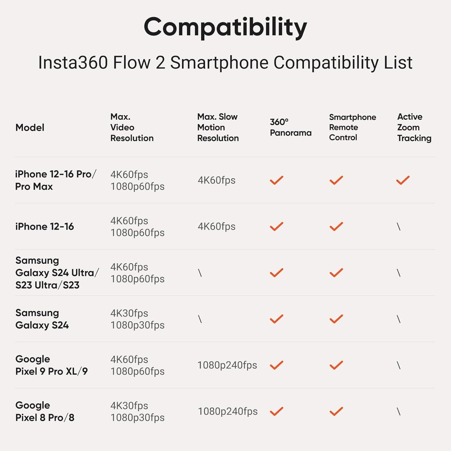 Insta360 Flow 2 Grey - Foldable AI Phone Gimbal, AI Tracking, Multi-Person Tracking, Built-in Tripod/Selfie Stick, Remote Control, iPhone/Android Portable Stabilizer