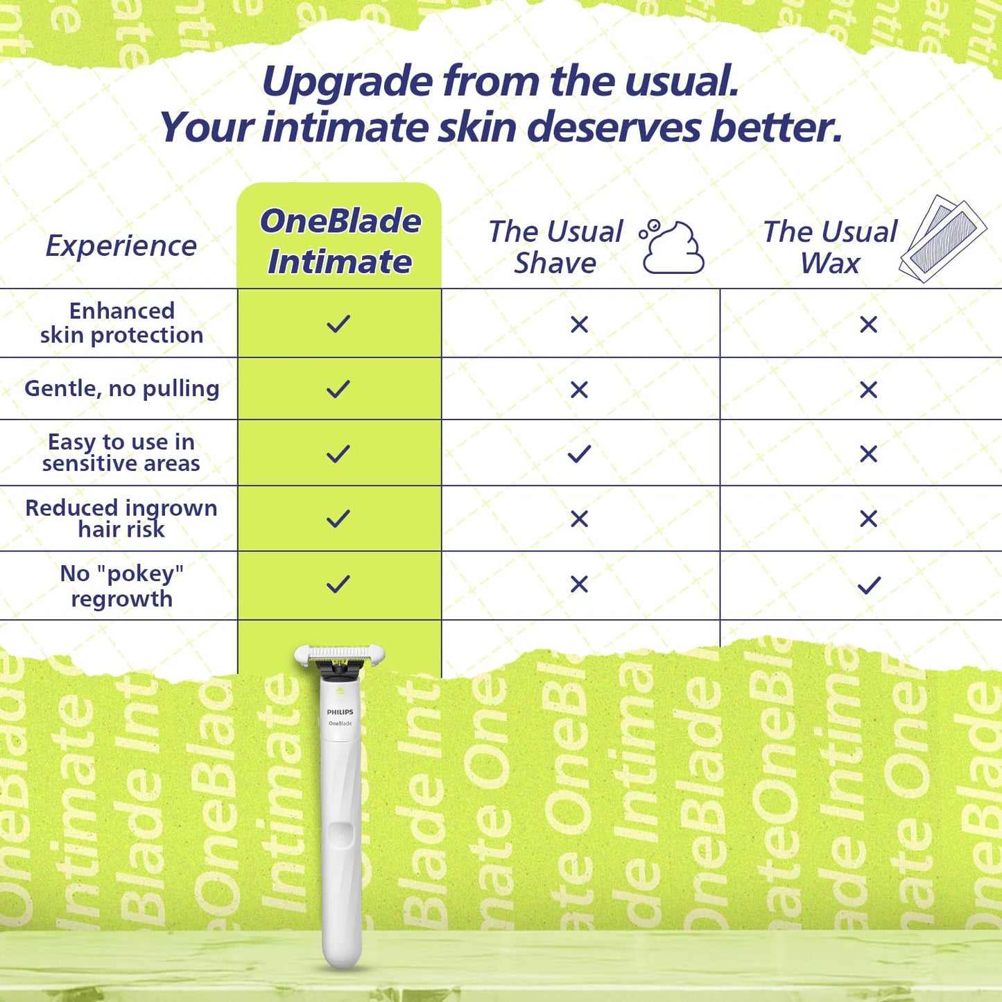 Philips OneBlade Intimate Trimmer & Electric Razor | Unmatched Skin Protection for Private Parts, Bikini, Underarm & Intimate Areas | No post shave irritation | For Women & Men | QP1924/20