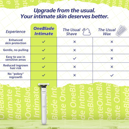 Philips OneBlade Intimate Trimmer & Electric Razor | Unmatched Skin Protection for Private Parts, Bikini, Underarm & Intimate Areas | No post shave irritation | For Women & Men | QP1924/20