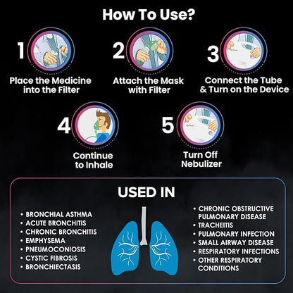 Dr Trust Plastic Bestest Compressor Nebulizer Machine Kit (White) Pack Of 1