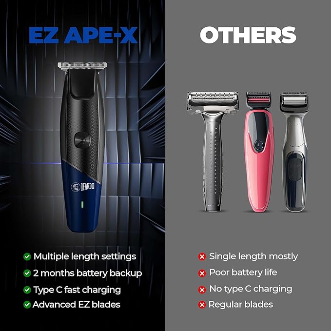 Beardo EZ Ape-X Beard Trimmer for Men | Trimmer for Gen Z | 110 Mins Runtime | 7000 RPM Powerful Motor | Multiple Length Settings | Durable Trimmer