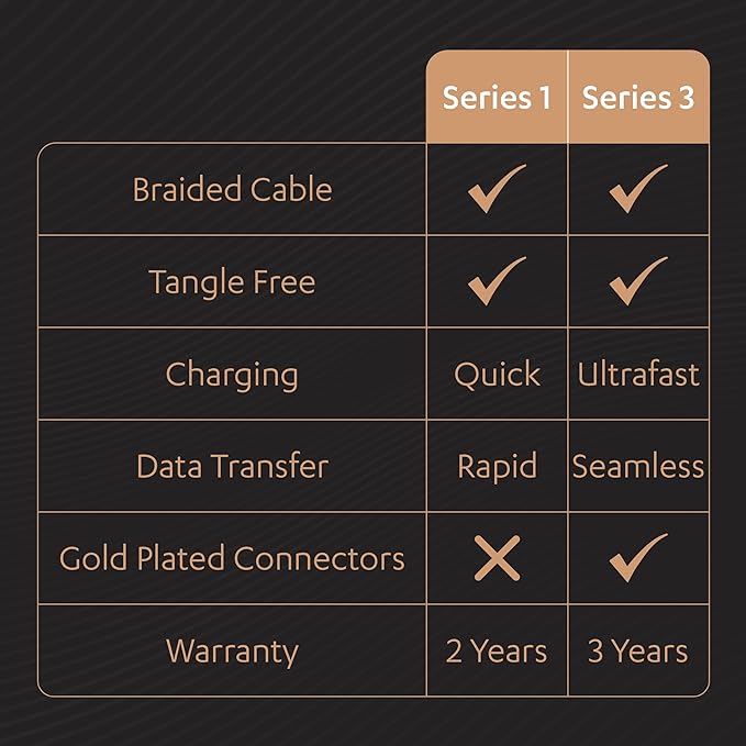 Duracell USB A to Micro Cables, 2A Braided Sync & Quick Charging Cable, 3.9 Feet (1.2M), Supports QC 2.0/3.0 Charging, Rapid Data Transmission, Series 1, Black