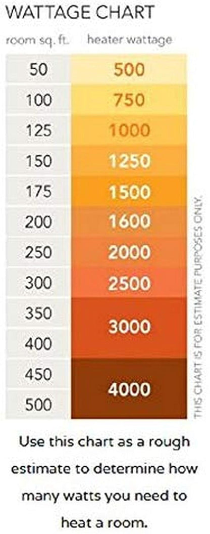 Bajaj Minor 1000 Watts Radiant Room Heater | ISI Approved | Radiant Warmth | Convenient & Elegant | Reliable & Safe | 2 Yr Warranty