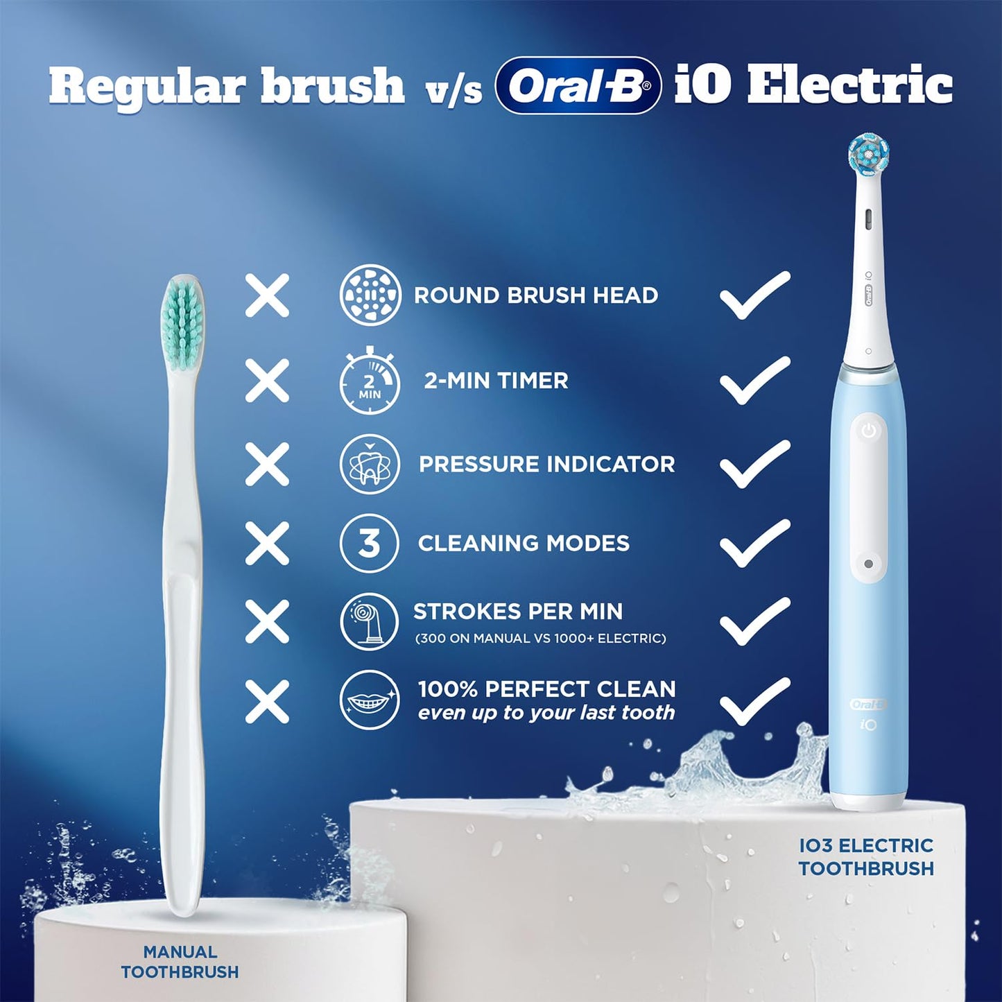 Oral-B iO3 Ultimate Electric Toothbrush, 3 Smart Modes, Pressure Sensor,2 Year Warranty by Oral B, IPX7 Waterproof, Round Brush Head (Ice Blue)