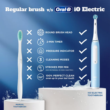 Oral-B iO3 Ultimate Electric Toothbrush, 3 Smart Modes, Pressure Sensor,2 Year Warranty by Oral B, IPX7 Waterproof, Round Brush Head (Ice Blue)