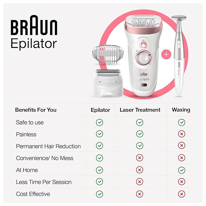 Braun Silk-epil 7 SE7041, Epilator for women,Women Shaver & Trimmer, Cordless Wet & Dry Epilation for long lasting hair removal & smooth skin with Sensosmart technology, Less Pain, Waterproof