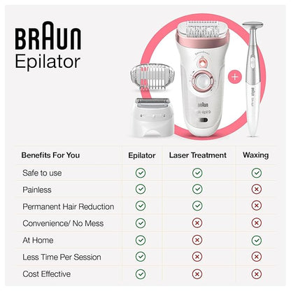 Braun Silk-epil 7 SE7041, Epilator for women,Women Shaver & Trimmer, Cordless Wet & Dry Epilation for long lasting hair removal & smooth skin with Sensosmart technology, Less Pain, Waterproof