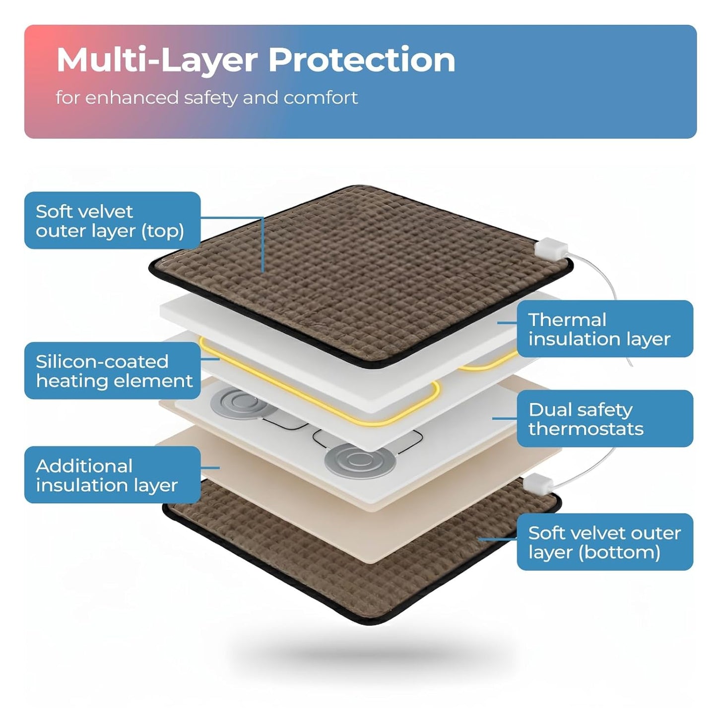 Lifelong Electric Heating Belt for Pain Relief | Heating Pad for Back, Shoulder, Knee, and Period Cramps | 3 Heat Settings with Auto Shut Off | 4-Layer Insulation for Safe & Comfortable Use (LLHB120)