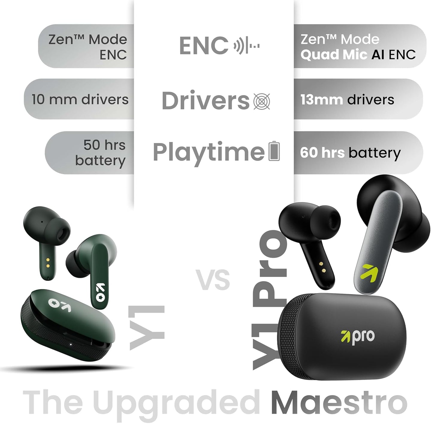 GOBOULT Z20 Made in India Bluetooth Ear Buds Wireless 51H Playtime, Clear Calling ENC Mic, Low Latency Gaming, 10mm Drivers Earbuds Buds Bluetooth Wireless Earphones (Pine Green)